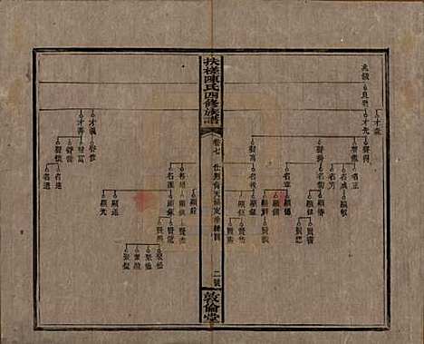 湖南[陈姓] 扶槎陈氏四修族谱 — 民国二年(1913)_七.pdf