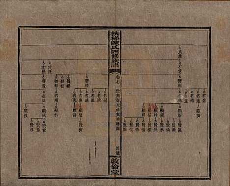 湖南[陈姓] 扶槎陈氏四修族谱 — 民国二年(1913)_七.pdf