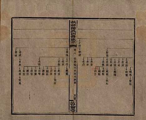 湖南[陈姓] 扶槎陈氏四修族谱 — 民国二年(1913)_七.pdf