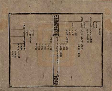 湖南[陈姓] 扶槎陈氏四修族谱 — 民国二年(1913)_七.pdf