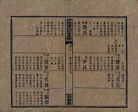 湖南[陈姓] 扶槎陈氏四修族谱 — 民国二年(1913)_九.pdf