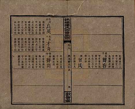 湖南[陈姓] 扶槎陈氏四修族谱 — 民国二年(1913)_九.pdf