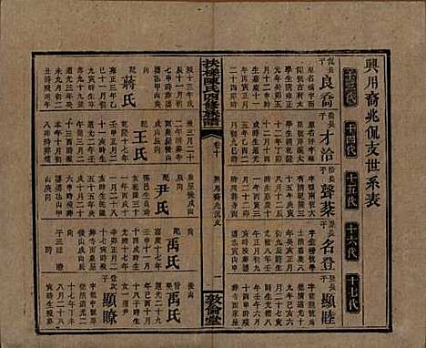 湖南[陈姓] 扶槎陈氏四修族谱 — 民国二年(1913)_十.pdf