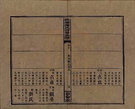 湖南[陈姓] 扶槎陈氏四修族谱 — 民国二年(1913)_十.pdf