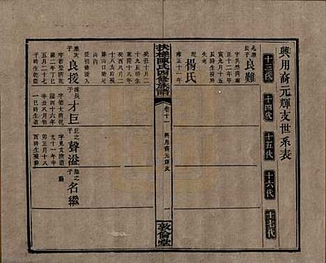 湖南[陈姓] 扶槎陈氏四修族谱 — 民国二年(1913)_十一.pdf