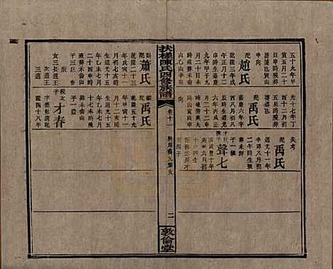 湖南[陈姓] 扶槎陈氏四修族谱 — 民国二年(1913)_十一.pdf