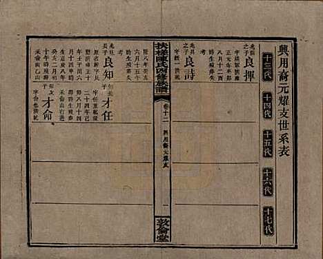 湖南[陈姓] 扶槎陈氏四修族谱 — 民国二年(1913)_十二.pdf