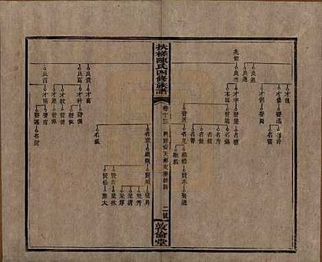 湖南[陈姓] 扶槎陈氏四修族谱 — 民国二年(1913)_十三.pdf