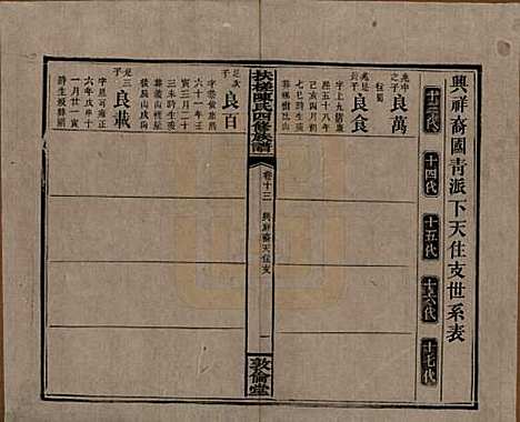 湖南[陈姓] 扶槎陈氏四修族谱 — 民国二年(1913)_十三.pdf