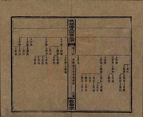 湖南[陈姓] 扶槎陈氏四修族谱 — 民国二年(1913)_十四.pdf