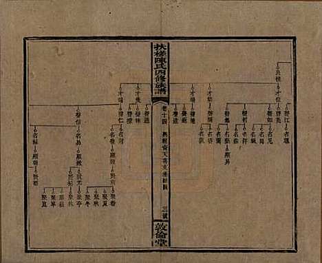 湖南[陈姓] 扶槎陈氏四修族谱 — 民国二年(1913)_十四.pdf