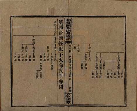 湖南[陈姓] 扶槎陈氏四修族谱 — 民国二年(1913)_十四.pdf