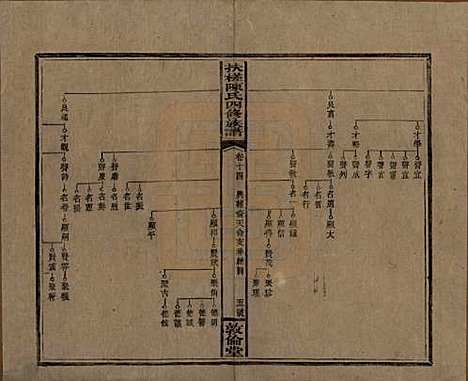 湖南[陈姓] 扶槎陈氏四修族谱 — 民国二年(1913)_十四.pdf