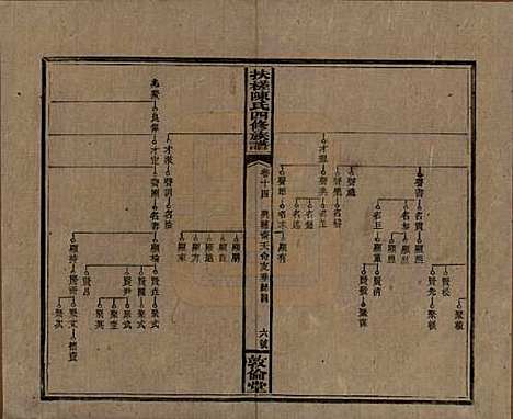 湖南[陈姓] 扶槎陈氏四修族谱 — 民国二年(1913)_十四.pdf