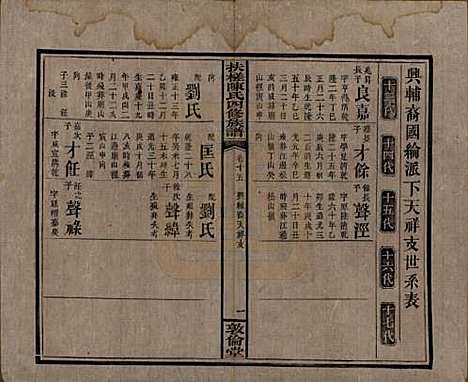 湖南[陈姓] 扶槎陈氏四修族谱 — 民国二年(1913)_十五.pdf