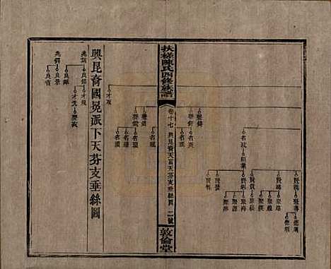 湖南[陈姓] 扶槎陈氏四修族谱 — 民国二年(1913)_十七.pdf