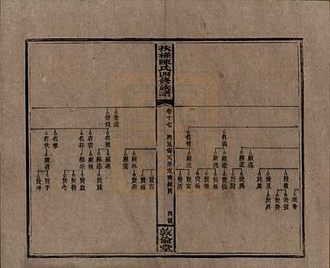 湖南[陈姓] 扶槎陈氏四修族谱 — 民国二年(1913)_十七.pdf