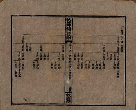 湖南[陈姓] 扶槎陈氏四修族谱 — 民国二年(1913)_十八.pdf