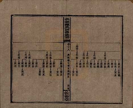 湖南[陈姓] 扶槎陈氏四修族谱 — 民国二年(1913)_十八.pdf