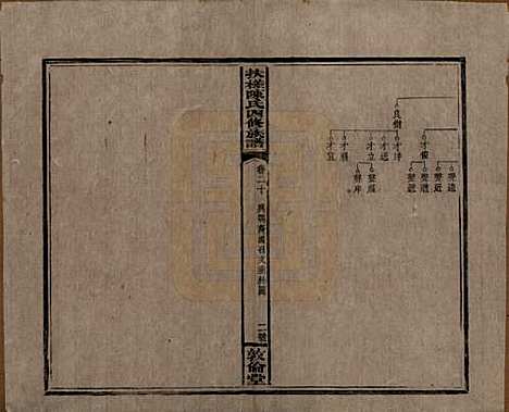 湖南[陈姓] 扶槎陈氏四修族谱 — 民国二年(1913)_二十.pdf