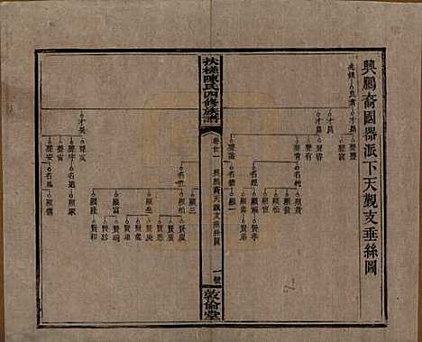 湖南[陈姓] 扶槎陈氏四修族谱 — 民国二年(1913)_二十一.pdf