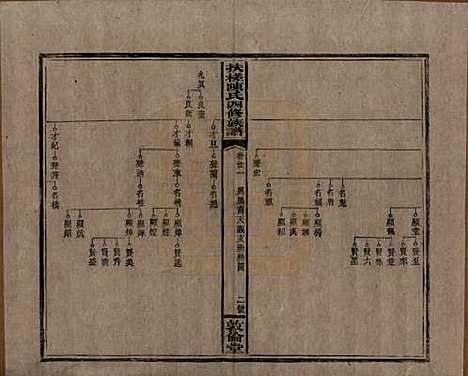 湖南[陈姓] 扶槎陈氏四修族谱 — 民国二年(1913)_二十一.pdf