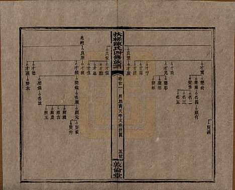 湖南[陈姓] 扶槎陈氏四修族谱 — 民国二年(1913)_二十一.pdf