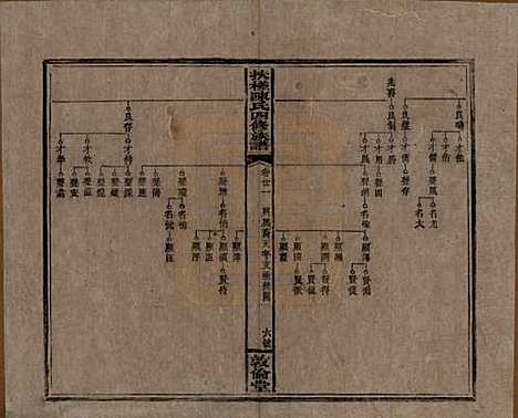 湖南[陈姓] 扶槎陈氏四修族谱 — 民国二年(1913)_二十一.pdf