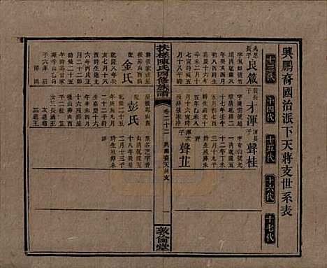 湖南[陈姓] 扶槎陈氏四修族谱 — 民国二年(1913)_二十二.pdf