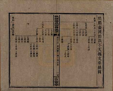 湖南[陈姓] 扶槎陈氏四修族谱 — 民国二年(1913)_二十三.pdf