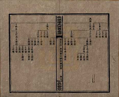 湖南[陈姓] 扶槎陈氏四修族谱 — 民国二年(1913)_二十三.pdf