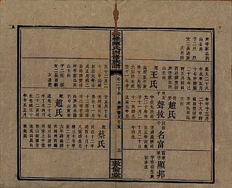 湖南[陈姓] 扶槎陈氏四修族谱 — 民国二年(1913)_二十四.pdf