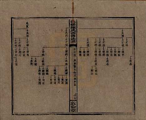 湖南[陈姓] 扶槎陈氏四修族谱 — 民国二年(1913)_二十五.pdf