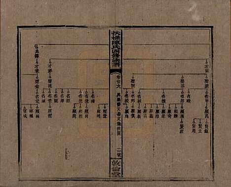 湖南[陈姓] 扶槎陈氏四修族谱 — 民国二年(1913)_二十六.pdf