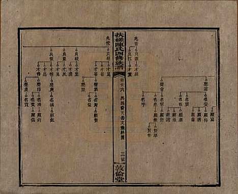 湖南[陈姓] 扶槎陈氏四修族谱 — 民国二年(1913)_二十六.pdf