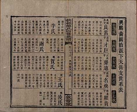 湖南[陈姓] 扶槎陈氏四修族谱 — 民国二年(1913)_二十六.pdf