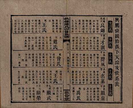 湖南[陈姓] 扶槎陈氏四修族谱 — 民国二年(1913)_二十八.pdf