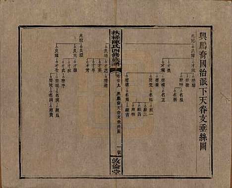 湖南[陈姓] 扶槎陈氏四修族谱 — 民国二年(1913)_二十九.pdf