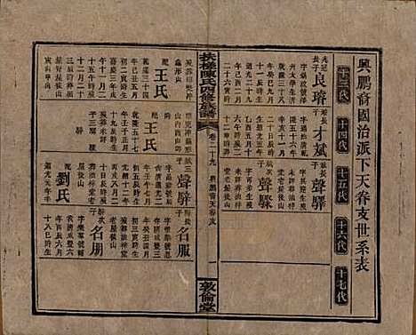 湖南[陈姓] 扶槎陈氏四修族谱 — 民国二年(1913)_二十九.pdf