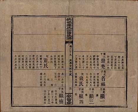 湖南[陈姓] 扶槎陈氏四修族谱 — 民国二年(1913)_二十九.pdf