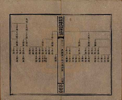 湖南[陈姓] 扶槎陈氏四修族谱 — 民国二年(1913)_三十.pdf