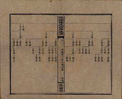 湖南[陈姓] 扶槎陈氏四修族谱 — 民国二年(1913)_三十.pdf