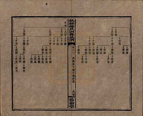 湖南[陈姓] 扶槎陈氏四修族谱 — 民国二年(1913)_三十.pdf