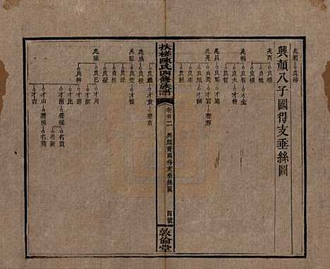 湖南[陈姓] 扶槎陈氏四修族谱 — 民国二年(1913)_三十二.pdf