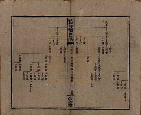 湖南[陈姓] 扶槎陈氏四修族谱 — 民国二年(1913)_三十三.pdf