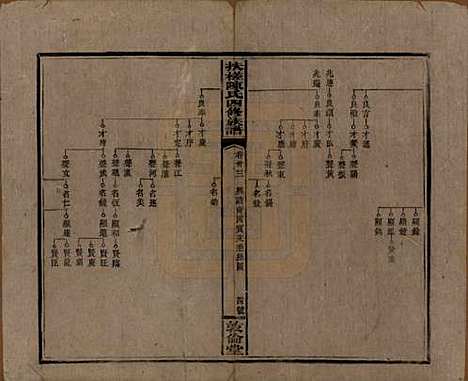 湖南[陈姓] 扶槎陈氏四修族谱 — 民国二年(1913)_三十三.pdf