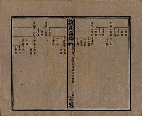 湖南[陈姓] 扶槎陈氏四修族谱 — 民国二年(1913)_三十四.pdf