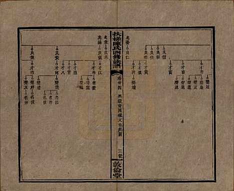 湖南[陈姓] 扶槎陈氏四修族谱 — 民国二年(1913)_三十四.pdf