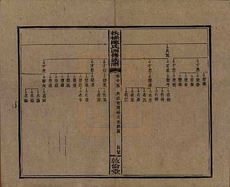 湖南[陈姓] 扶槎陈氏四修族谱 — 民国二年(1913)_三十五.pdf