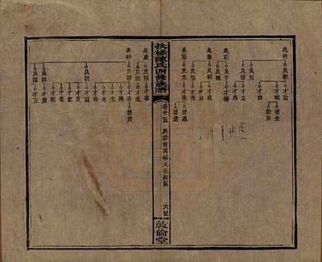 湖南[陈姓] 扶槎陈氏四修族谱 — 民国二年(1913)_三十五.pdf